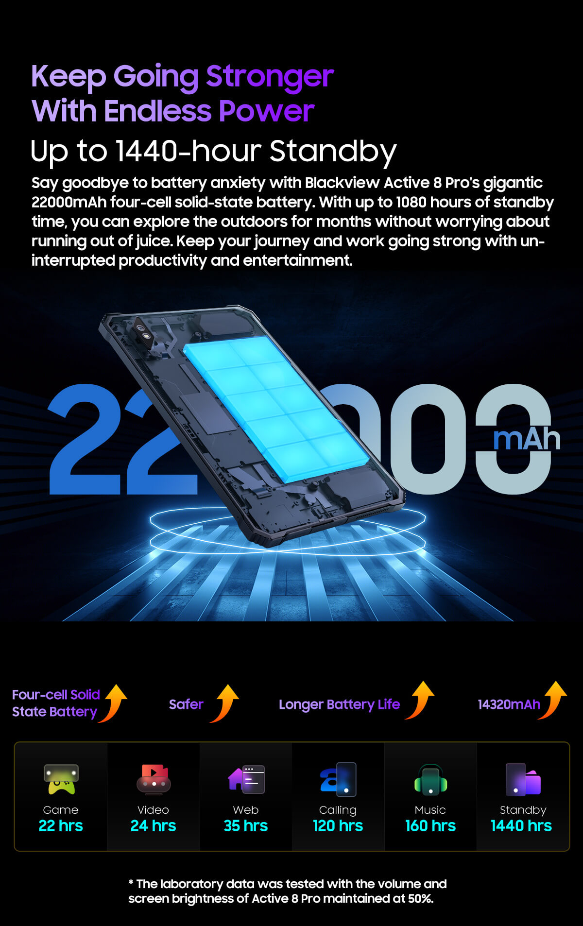 Blackview Active 8 Pro Produktbild USP