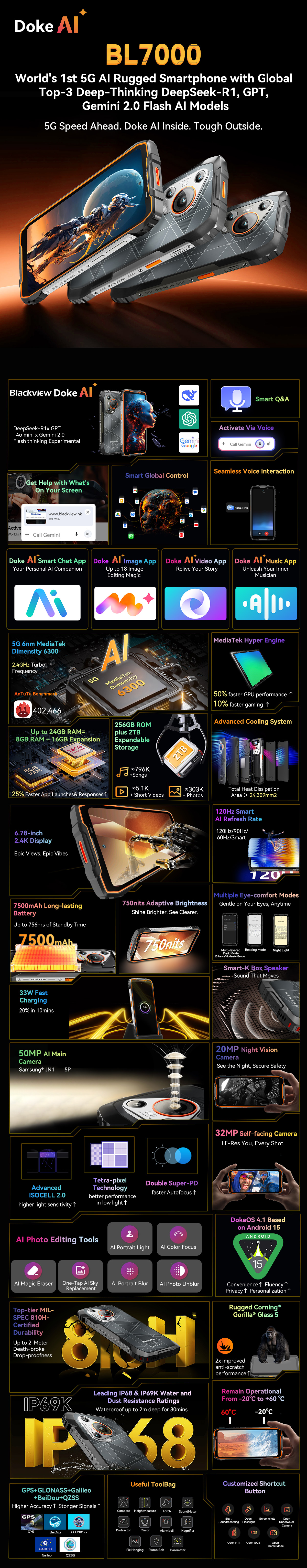 Blackview BL7000 Outdoor Smartphone